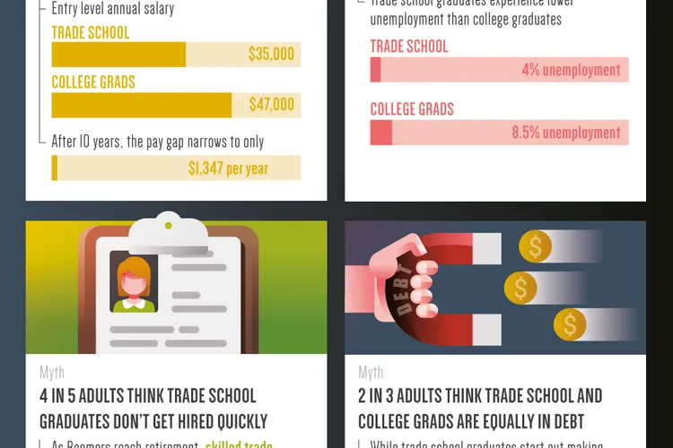 Vocational Training: The New Success Track?